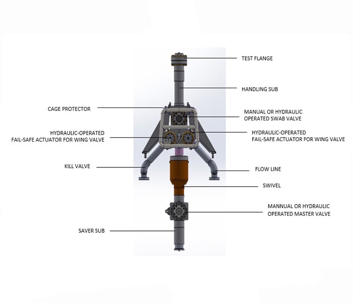 6 3/8-15K Surface Tree (Flow head)